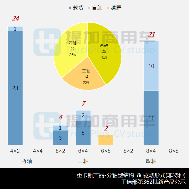德龙L5000外观“焕新”,FCV动力大热,工信部第362批新品公示之N类重卡篇 - 第8张 - 提加商用车网 德龙L5000外观“焕新”,FCV动力大热,工信部第362批新品公示之N类重卡篇 - 第8张