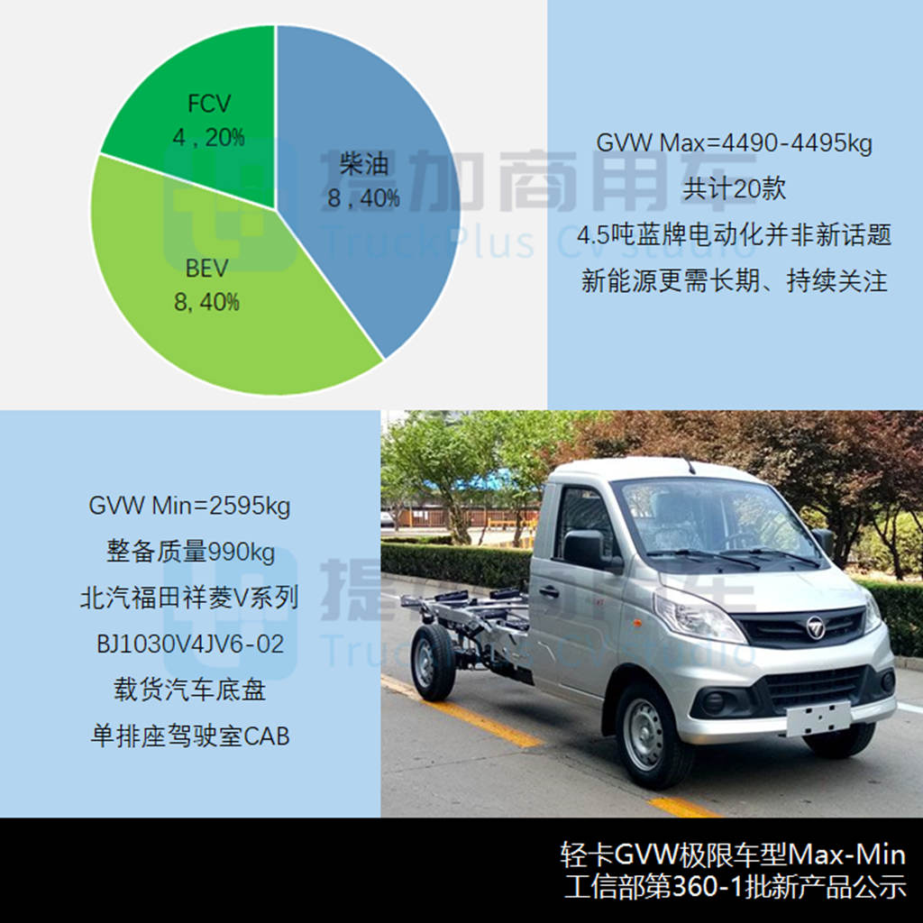 徐工杀入轻卡市场,奥铃新外观来袭,工信部第360-1批新品公示之N类底盘篇 - 第8张 - 提加商用车网 徐工杀入轻卡市场,奥铃新外观来袭,工信部第360-1批新品公示之N类底盘篇 - 第8张