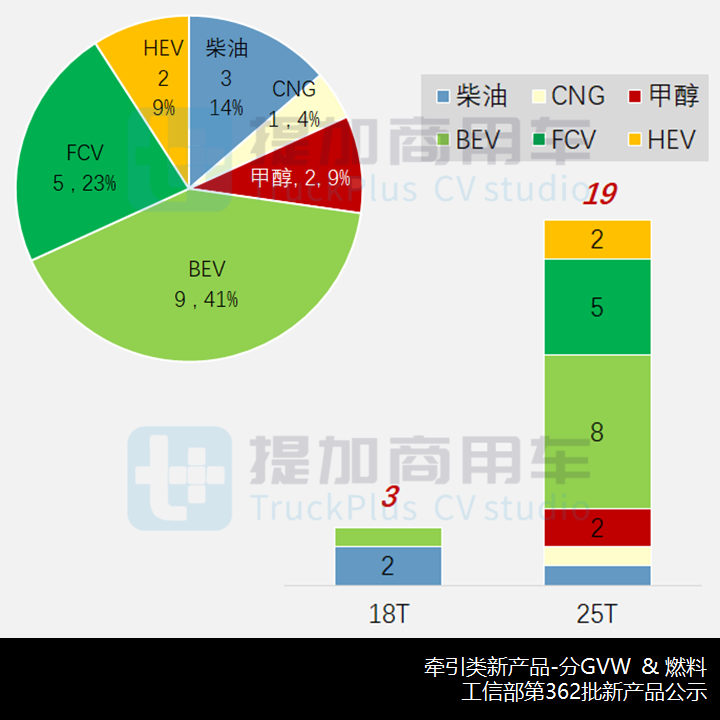 工信部第362批新品公示之N类牵引篇 - 第8张 - 提加商用车网 工信部第362批新品公示之N类牵引篇 - 第8张