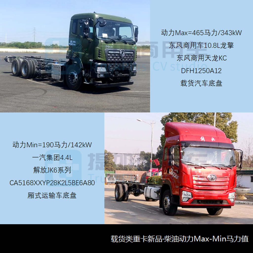 德龙L5000外观“焕新”,FCV动力大热,工信部第362批新品公示之N类重卡篇 - 第9张 - 提加商用车网 德龙L5000外观“焕新”,FCV动力大热,工信部第362批新品公示之N类重卡篇 - 第9张