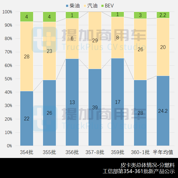 工信部第360-1批新产品公示之N类皮卡篇 - 第9张 - 提加商用车网 工信部第360-1批新产品公示之N类皮卡篇 - 第9张