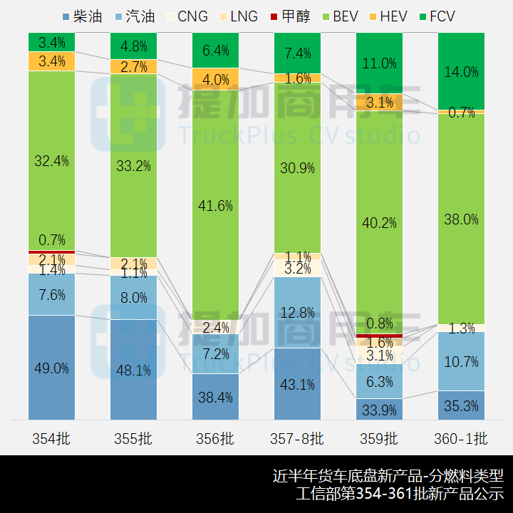 徐工杀入轻卡市场,奥铃新外观来袭,工信部第360-1批新品公示之N类底盘篇 - 第10张 - 提加商用车网 徐工杀入轻卡市场,奥铃新外观来袭,工信部第360-1批新品公示之N类底盘篇 - 第10张