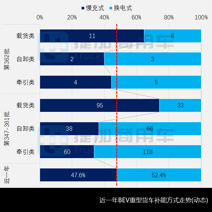 德龙L5000外观“焕新”,FCV动力大热,工信部第362批新品公示之N类重卡篇 - 第11张 - 提加商用车网 德龙L5000外观“焕新”,FCV动力大热,工信部第362批新品公示之N类重卡篇 - 第11张