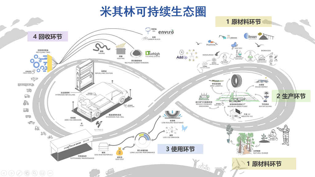 米其林出席第十七届中国橡胶年会共议可持续未来 - 第4张 - 提加商用车网 米其林出席第十七届中国橡胶年会共议可持续未来 - 第4张