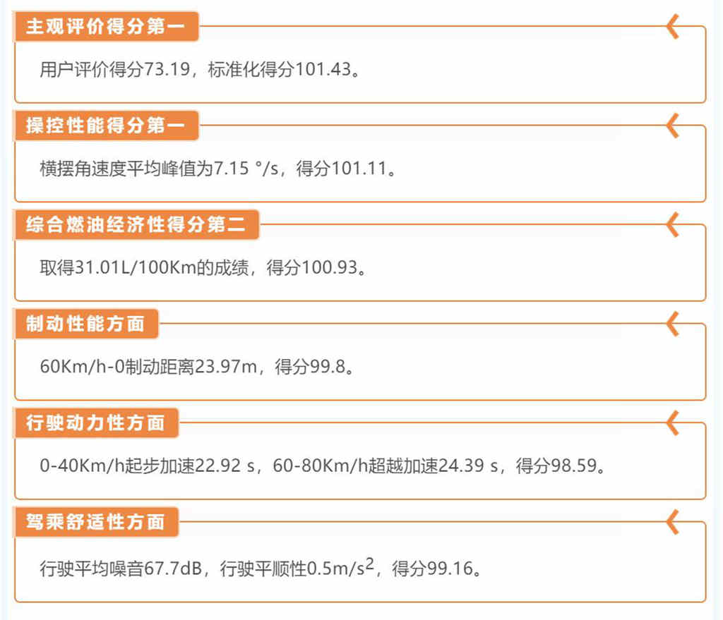 中国商用车综合性能测试结果重磅发布！请看东风天龙KX王者版成绩单 - 第3张