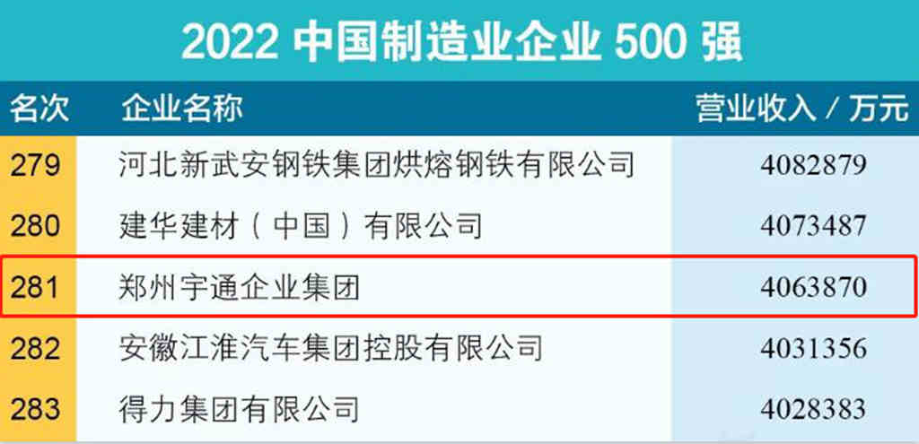 宇通荣登中国制造业企业500强和中国民营企业500强 - 第1张