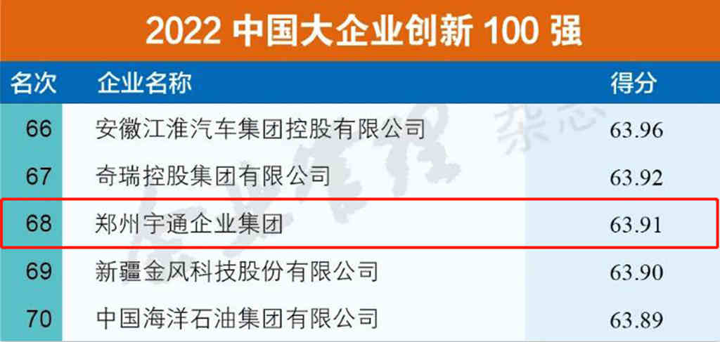 宇通荣登中国制造业企业500强和中国民营企业500强 - 第2张