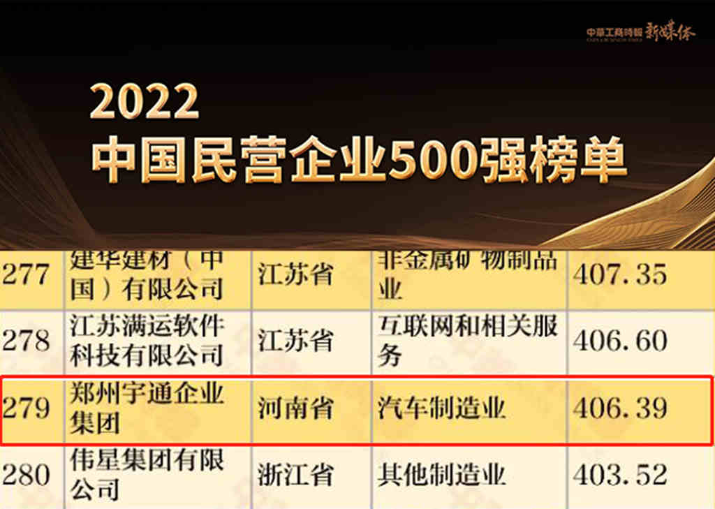 宇通荣登中国制造业企业500强和中国民营企业500强 - 提加商用车网