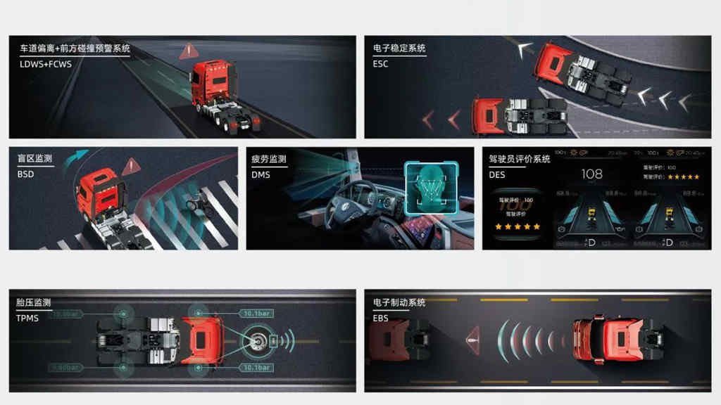 中国商用车综合性能测试结果重磅发布!请看东风天龙KX王者版成绩单 - 第6张 - 提加商用车网 中国商用车综合性能测试结果重磅发布!请看东风天龙KX王者版成绩单 - 第6张