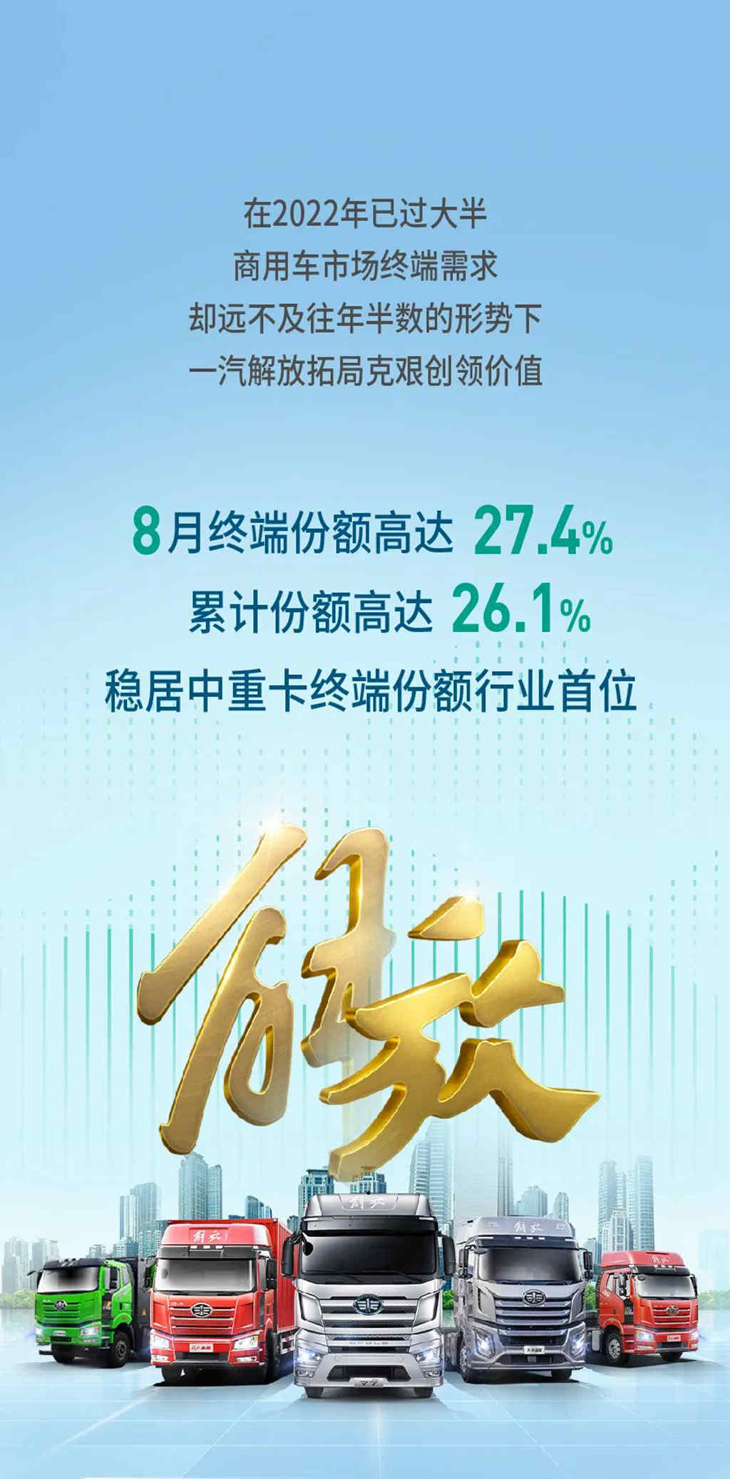终端份额27.4%，累计终端份额突破26%！一汽解放稳夺8月双冠！ - 第1张