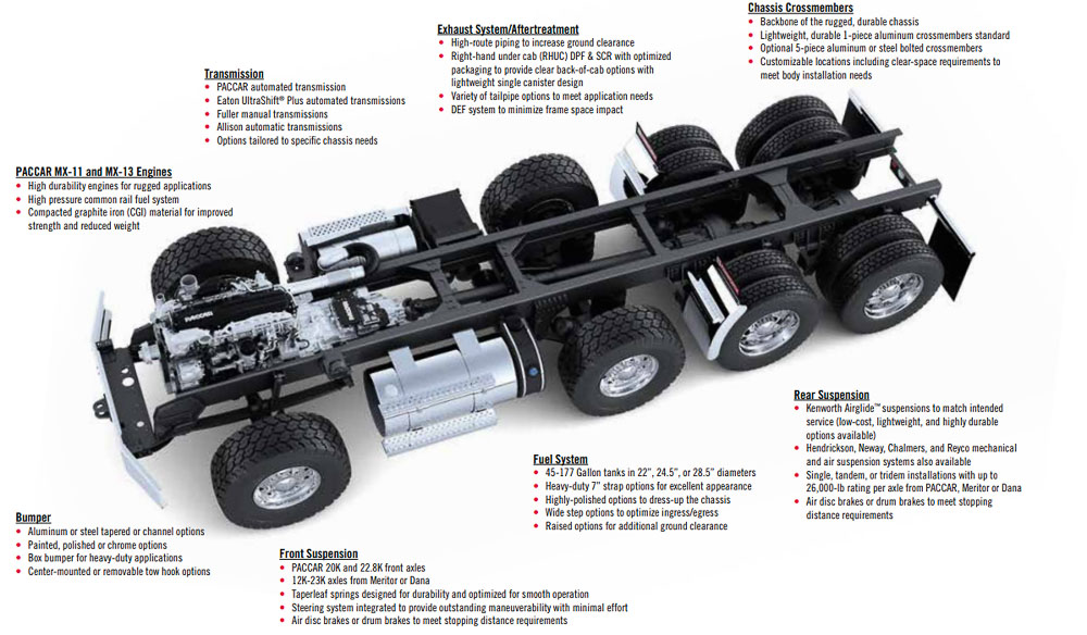 把别墅搬到卡车上,超长生活舱的肯沃斯T880重卡实拍 - 第5张 - 提加商用车网 把别墅搬到卡车上,超长生活舱的肯沃斯T880重卡实拍 - 第5张