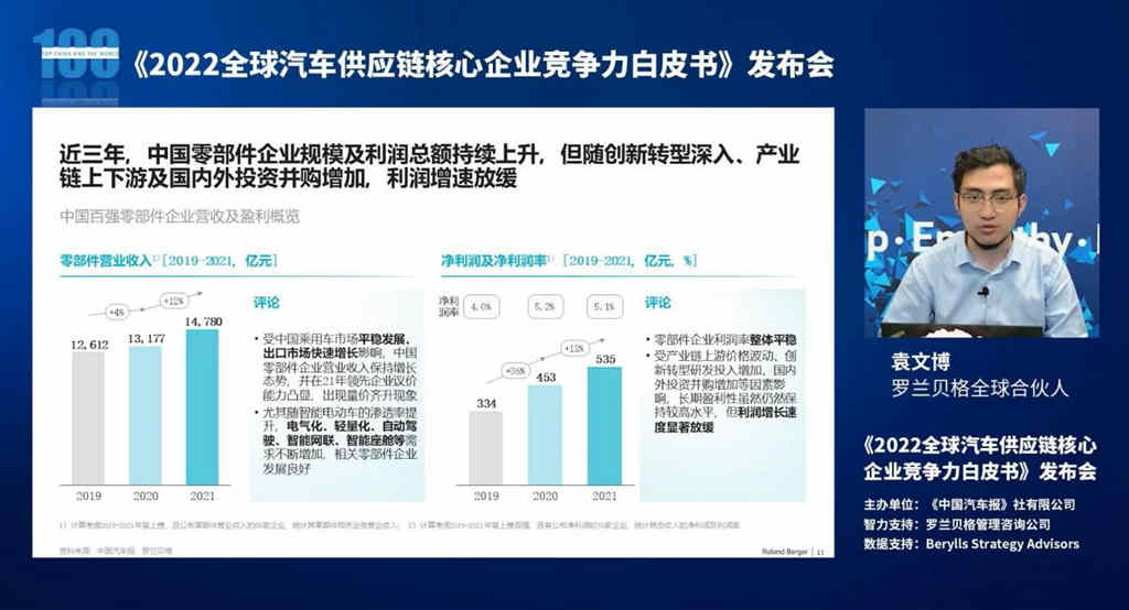 《2022全球汽车供应链核心企业竞争力白皮书》发布(附榜单) - 第6张 - 提加商用车网 《2022全球汽车供应链核心企业竞争力白皮书》发布(附榜单) - 第6张