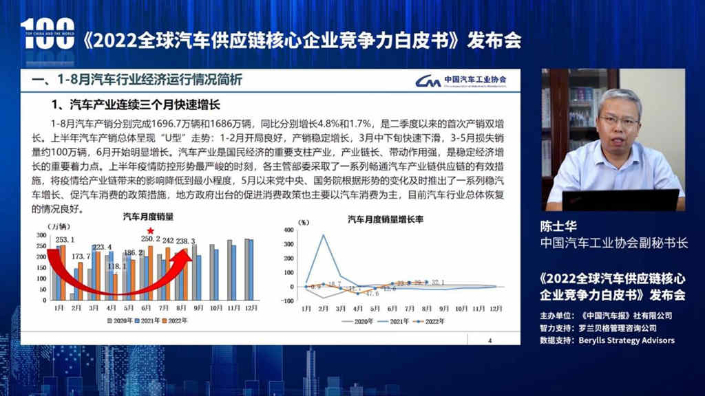 《2022全球汽车供应链核心企业竞争力白皮书》发布(附榜单) - 第8张 - 提加商用车网 《2022全球汽车供应链核心企业竞争力白皮书》发布(附榜单) - 第8张