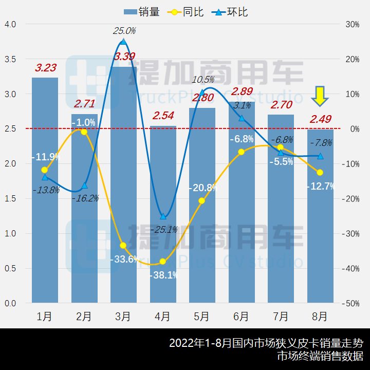 市场与新品双迎寒流,吉利承载式皮卡首发,工信部第362批新品公示之N类皮卡篇 - 第1张 - 提加商用车网 市场与新品双迎寒流,吉利承载式皮卡首发,工信部第362批新品公示之N类皮卡篇 - 第1张