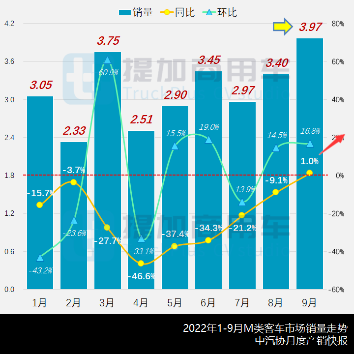 金旅流线型公交再出江湖,宇通新7系造型更新,工信部第363-4批M类客车新品公示概述 - 第1张 - 提加商用车网 金旅流线型公交再出江湖,宇通新7系造型更新,工信部第363-4批M类客车新品公示概述 - 第1张