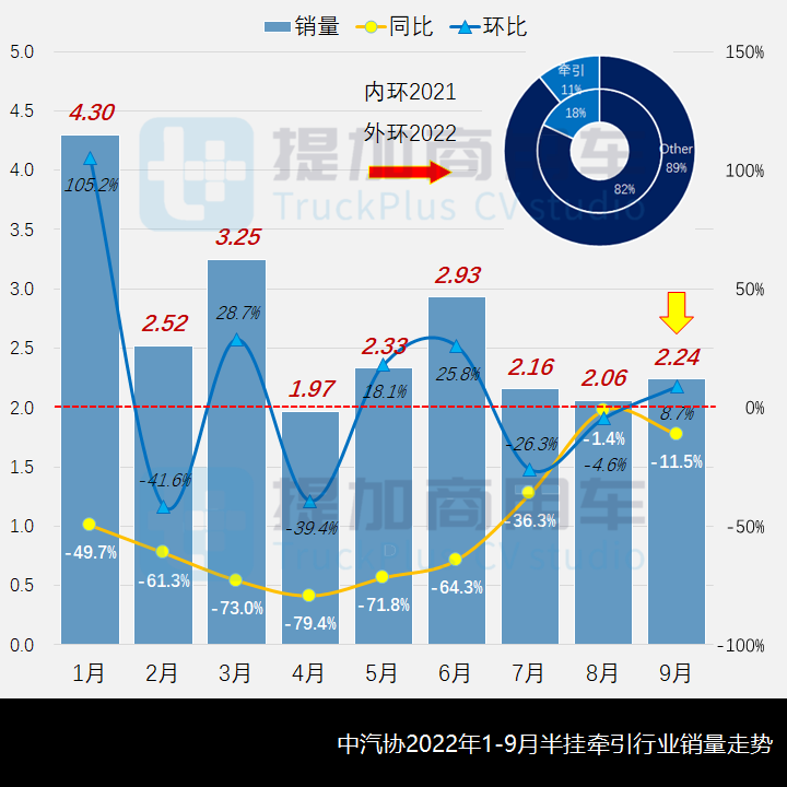 <strong>南京金龙推纯电长头卡车,江淮新长头卡车跨越V5来袭,工信部第363批新产品公示之N类牵引篇</strong> - 第1张 - 提加商用车网 <strong>南京金龙推纯电长头卡车,江淮新长头卡车跨越V5来袭,工信部第363批新产品公示之N类牵引篇</strong> - 第1张