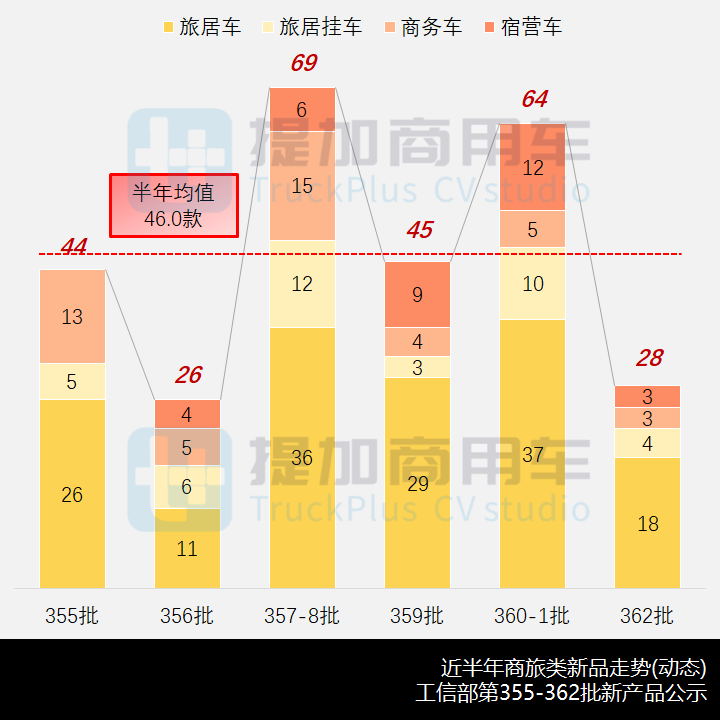 三批次联动,6X6奔驰Arocs底盘抢眼,工信部第360-2批新产品公示之商旅篇 - 第1张 - 提加商用车网 三批次联动,6X6奔驰Arocs底盘抢眼,工信部第360-2批新产品公示之商旅篇 - 第1张