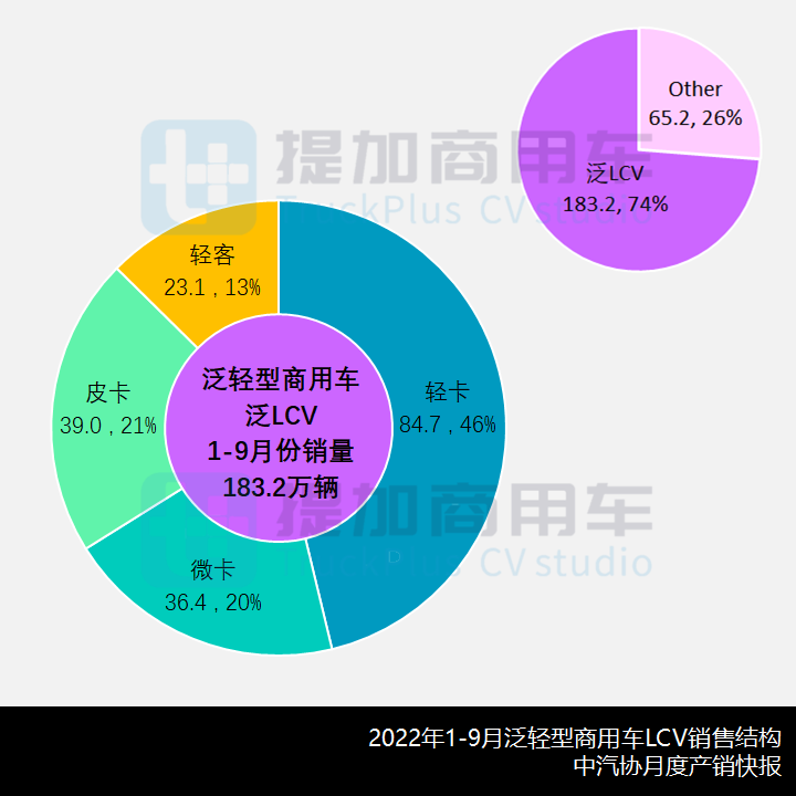 金旅流线型公交再出江湖,宇通新7系造型更新,工信部第363-4批M类客车新品公示概述 - 第2张 - 提加商用车网 金旅流线型公交再出江湖,宇通新7系造型更新,工信部第363-4批M类客车新品公示概述 - 第2张