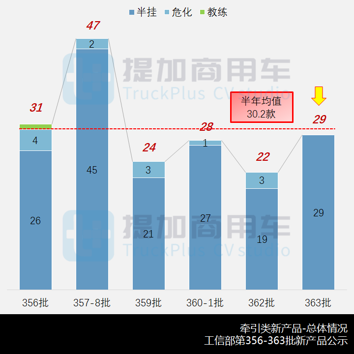 <strong>南京金龙推纯电长头卡车,江淮新长头卡车跨越V5来袭,工信部第363批新产品公示之N类牵引篇</strong> - 第2张 - 提加商用车网 <strong>南京金龙推纯电长头卡车,江淮新长头卡车跨越V5来袭,工信部第363批新产品公示之N类牵引篇</strong> - 第2张