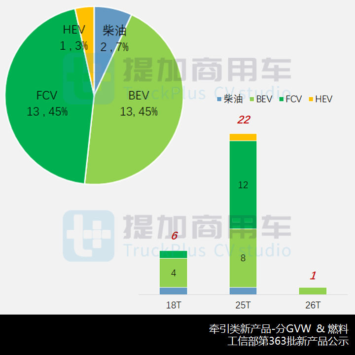 <strong>南京金龙推纯电长头卡车,江淮新长头卡车跨越V5来袭,工信部第363批新产品公示之N类牵引篇</strong> - 第3张 - 提加商用车网 <strong>南京金龙推纯电长头卡车,江淮新长头卡车跨越V5来袭,工信部第363批新产品公示之N类牵引篇</strong> - 第3张