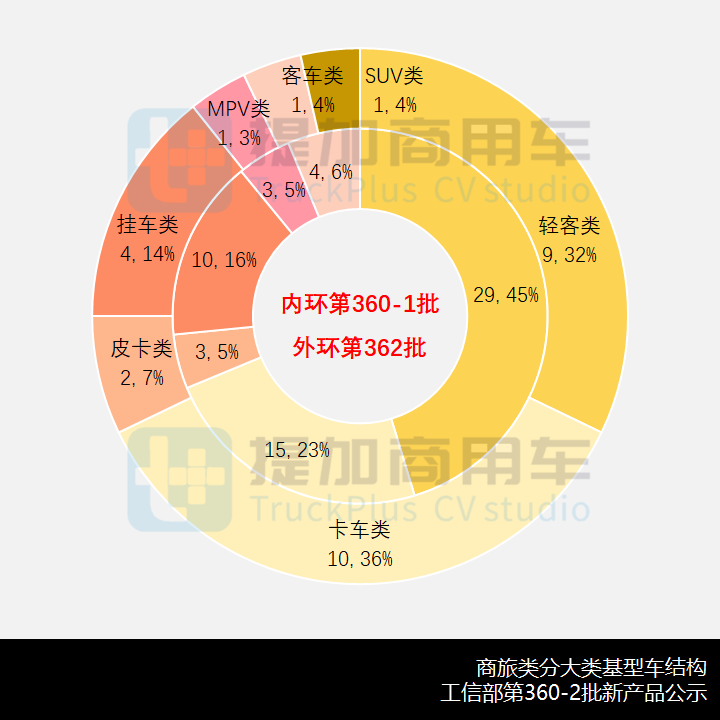 三批次联动,6X6奔驰Arocs底盘抢眼,工信部第360-2批新产品公示之商旅篇 - 第4张 - 提加商用车网 三批次联动,6X6奔驰Arocs底盘抢眼,工信部第360-2批新产品公示之商旅篇 - 第4张