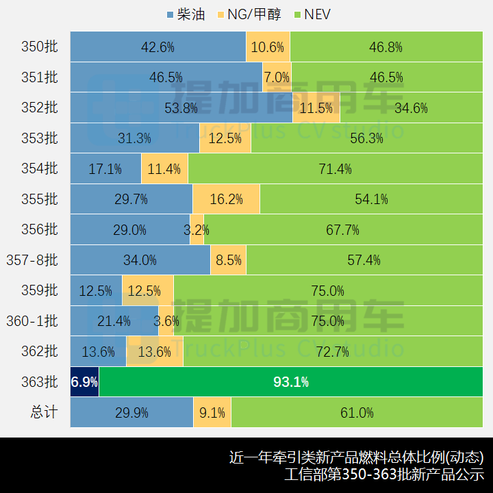 <strong>南京金龙推纯电长头卡车,江淮新长头卡车跨越V5来袭,工信部第363批新产品公示之N类牵引篇</strong> - 第6张 - 提加商用车网 <strong>南京金龙推纯电长头卡车,江淮新长头卡车跨越V5来袭,工信部第363批新产品公示之N类牵引篇</strong> - 第6张