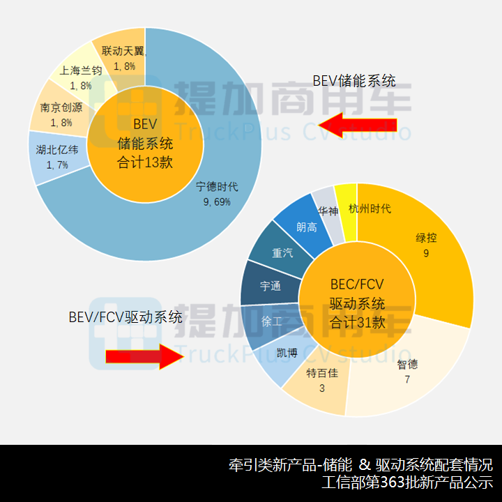 <strong>南京金龙推纯电长头卡车,江淮新长头卡车跨越V5来袭,工信部第363批新产品公示之N类牵引篇</strong> - 第9张 - 提加商用车网 <strong>南京金龙推纯电长头卡车,江淮新长头卡车跨越V5来袭,工信部第363批新产品公示之N类牵引篇</strong> - 第9张