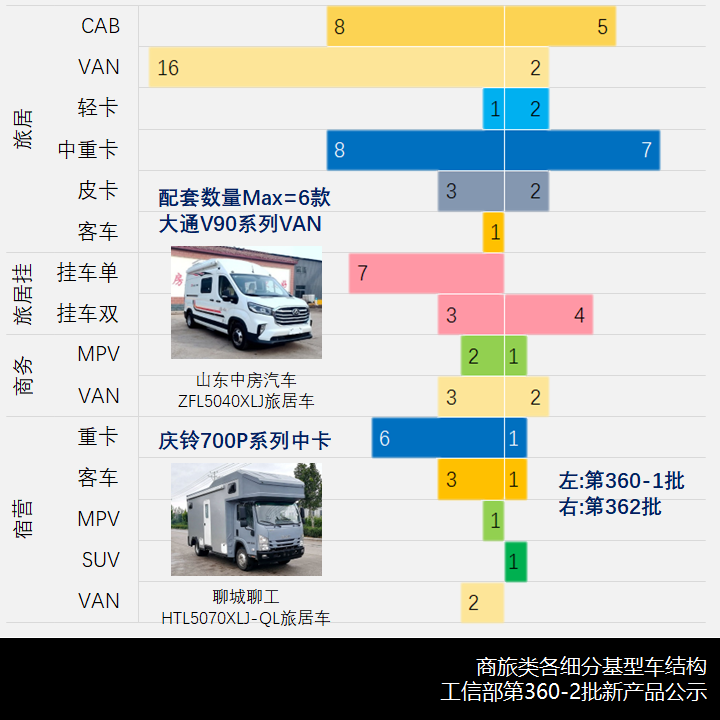 三批次联动,6X6奔驰Arocs底盘抢眼,工信部第360-2批新产品公示之商旅篇 - 第9张 - 提加商用车网 三批次联动,6X6奔驰Arocs底盘抢眼,工信部第360-2批新产品公示之商旅篇 - 第9张