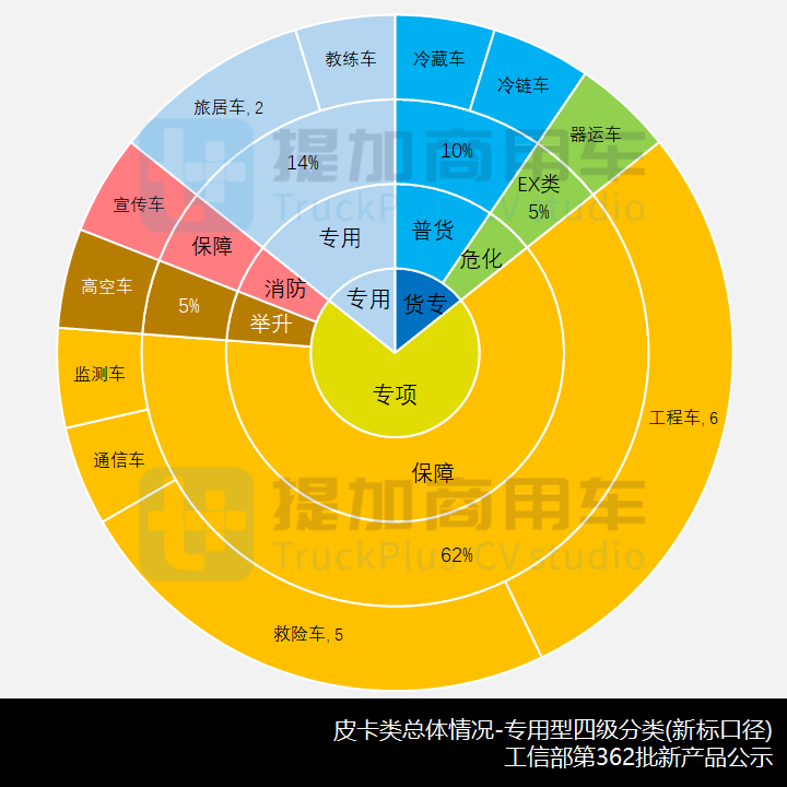 市场与新品双迎寒流,吉利承载式皮卡首发,工信部第362批新品公示之N类皮卡篇 - 第12张 - 提加商用车网 市场与新品双迎寒流,吉利承载式皮卡首发,工信部第362批新品公示之N类皮卡篇 - 第12张