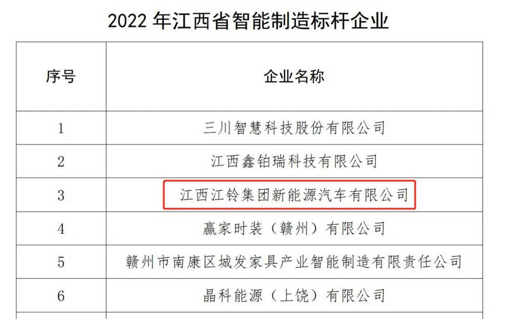 智能制造标杆!江铃集团新能源再获认可 - 第1张 - 提加商用车网 智能制造标杆!江铃集团新能源再获认可 - 第1张