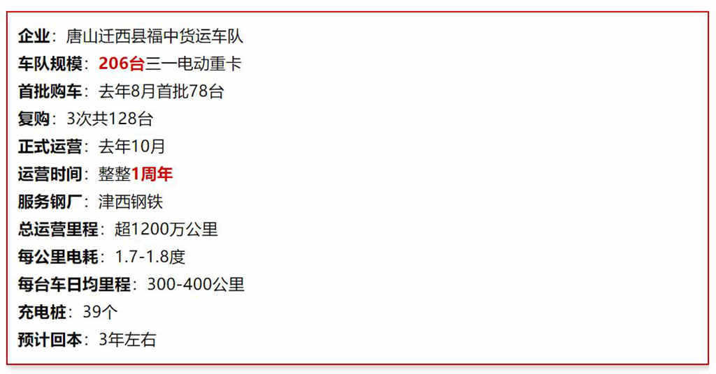 用车1周年 | 拥有206台三一电动重卡的迁西客户有话说 - 第1张