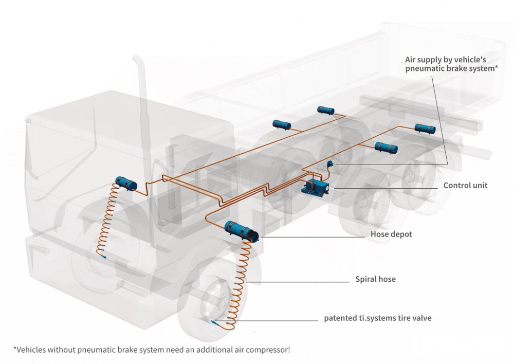 <strong>曼恩+莱茵金属强强联手,带你看新一代TGS-Mil军用卡车</strong> - 第7张 - 提加商用车网 <strong>曼恩+莱茵金属强强联手,带你看新一代TGS-Mil军用卡车</strong> - 第7张