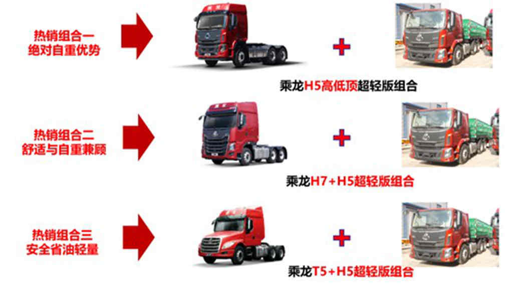 煤炭运输持续火爆,乘龙子母车助力卡友多拉多赚! - 第4张 - 提加商用车网 煤炭运输持续火爆,乘龙子母车助力卡友多拉多赚! - 第4张