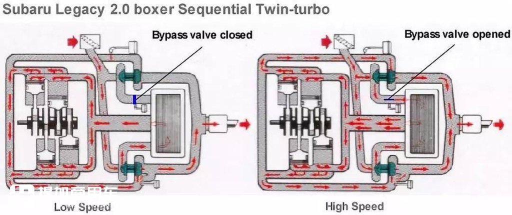 动力油耗双突破，福田康明斯F4.5TT双增压发动机实力不凡 - 第2张