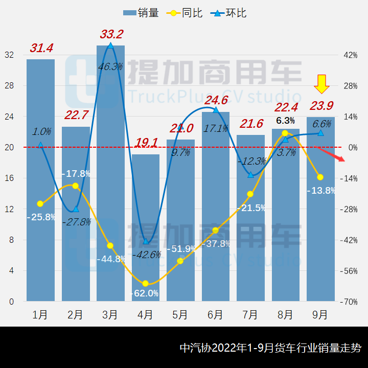 三一轻卡来袭，东风猛士越野底盘抢眼，工信部第363-4批新产品公示之N类底盘篇 - 第1张