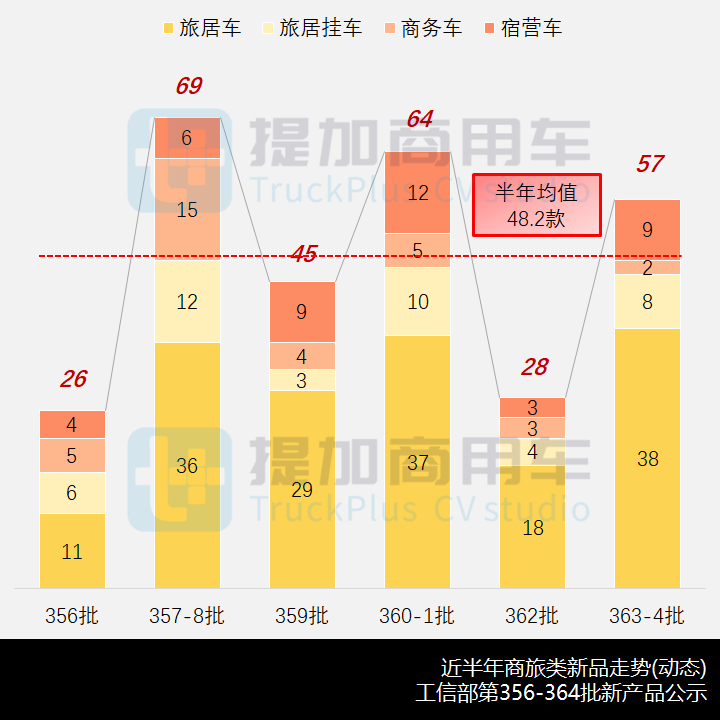 道奇公羊重型皮卡底盘首现身,工信部第363-4批新产品公示之商旅篇 - 第1张 - 提加商用车网 道奇公羊重型皮卡底盘首现身,工信部第363-4批新产品公示之商旅篇 - 第1张
