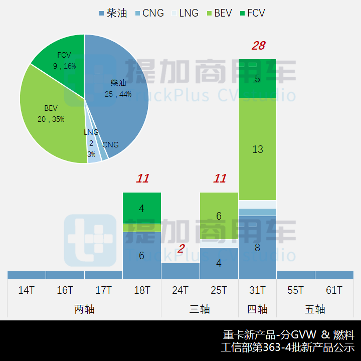 江淮德沃斯T9再迎新前脸,工信部第363-4批新产品公示之N类重卡篇 - 第3张 - 提加商用车网 江淮德沃斯T9再迎新前脸,工信部第363-4批新产品公示之N类重卡篇 - 第3张
