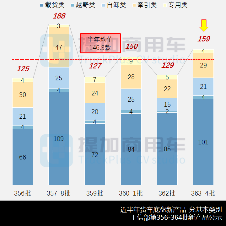 三一轻卡来袭，东风猛士越野底盘抢眼，工信部第363-4批新产品公示之N类底盘篇 - 第3张