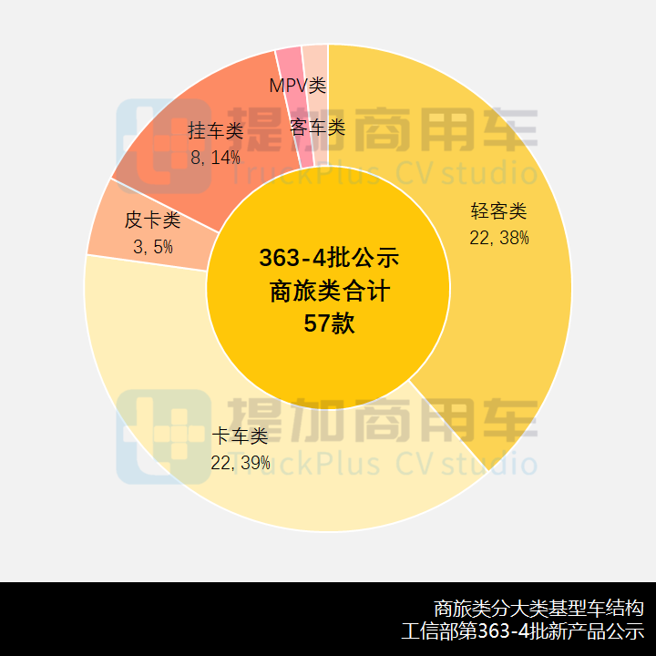 道奇公羊重型皮卡底盘首现身,工信部第363-4批新产品公示之商旅篇 - 第4张 - 提加商用车网 道奇公羊重型皮卡底盘首现身,工信部第363-4批新产品公示之商旅篇 - 第4张