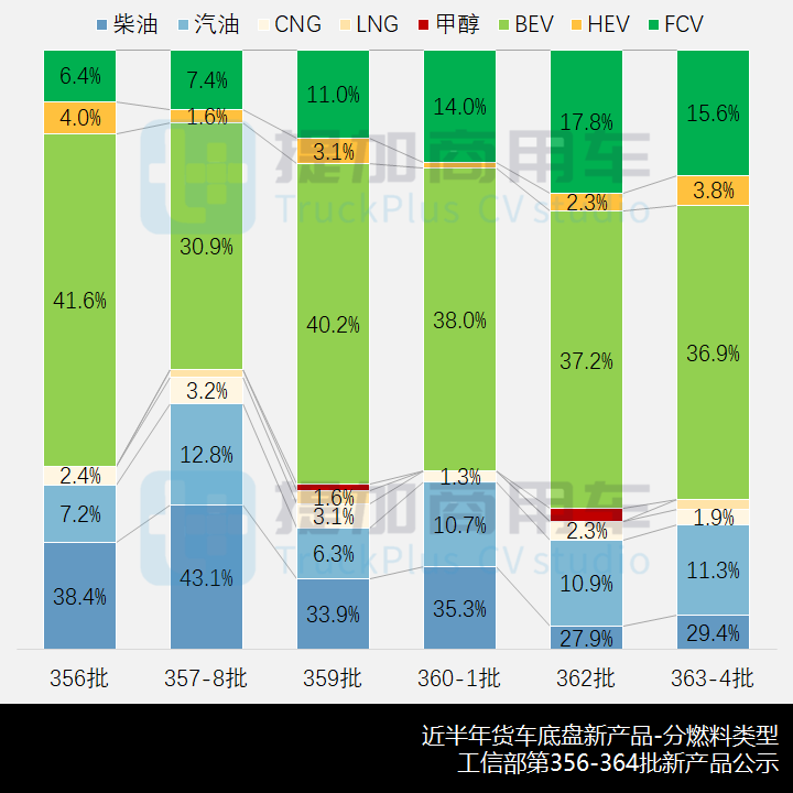 三一轻卡来袭，东风猛士越野底盘抢眼，工信部第363-4批新产品公示之N类底盘篇 - 第6张