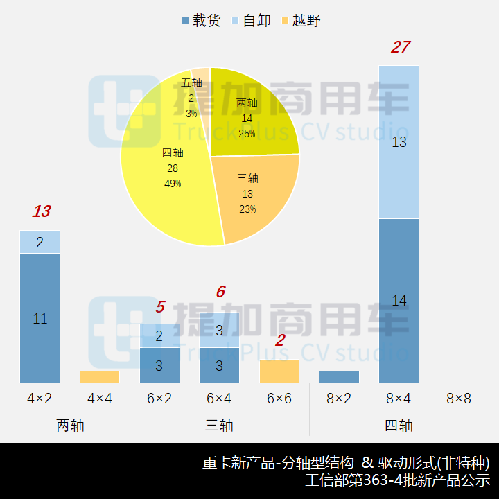 江淮德沃斯T9再迎新前脸,工信部第363-4批新产品公示之N类重卡篇 - 第7张 - 提加商用车网 江淮德沃斯T9再迎新前脸,工信部第363-4批新产品公示之N类重卡篇 - 第7张