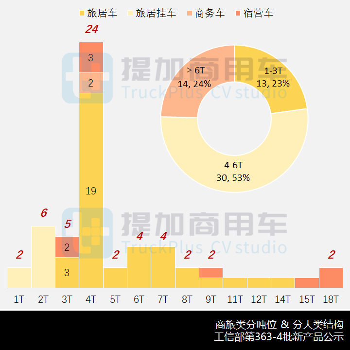 道奇公羊重型皮卡底盘首现身,工信部第363-4批新产品公示之商旅篇 - 第8张 - 提加商用车网 道奇公羊重型皮卡底盘首现身,工信部第363-4批新产品公示之商旅篇 - 第8张