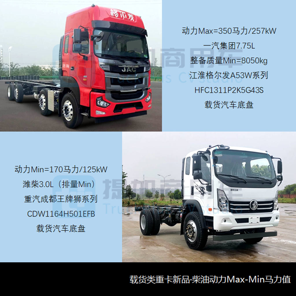 江淮德沃斯T9再迎新前脸,工信部第363-4批新产品公示之N类重卡篇 - 第8张 - 提加商用车网 江淮德沃斯T9再迎新前脸,工信部第363-4批新产品公示之N类重卡篇 - 第8张