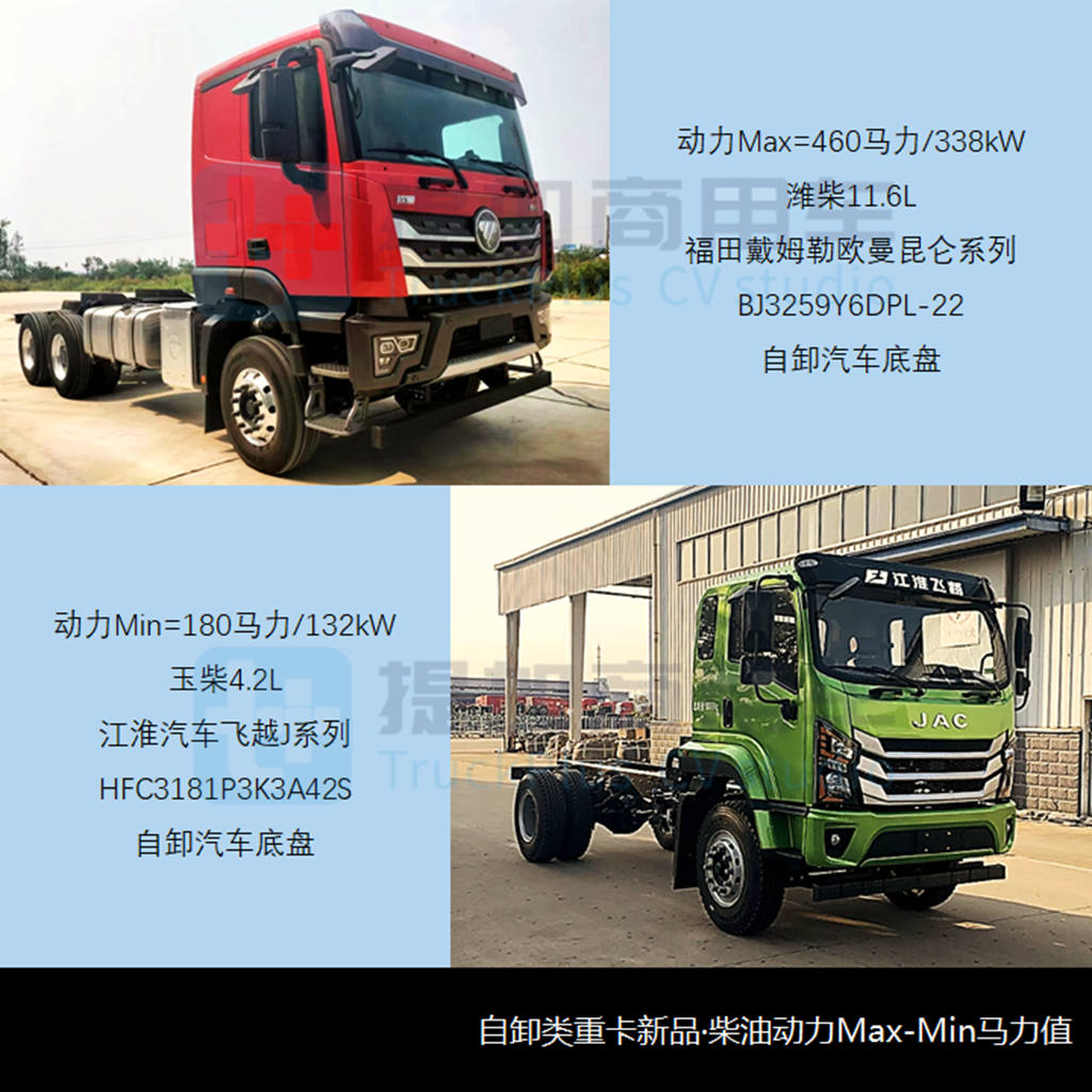 江淮德沃斯T9再迎新前脸,工信部第363-4批新产品公示之N类重卡篇 - 第9张 - 提加商用车网 江淮德沃斯T9再迎新前脸,工信部第363-4批新产品公示之N类重卡篇 - 第9张