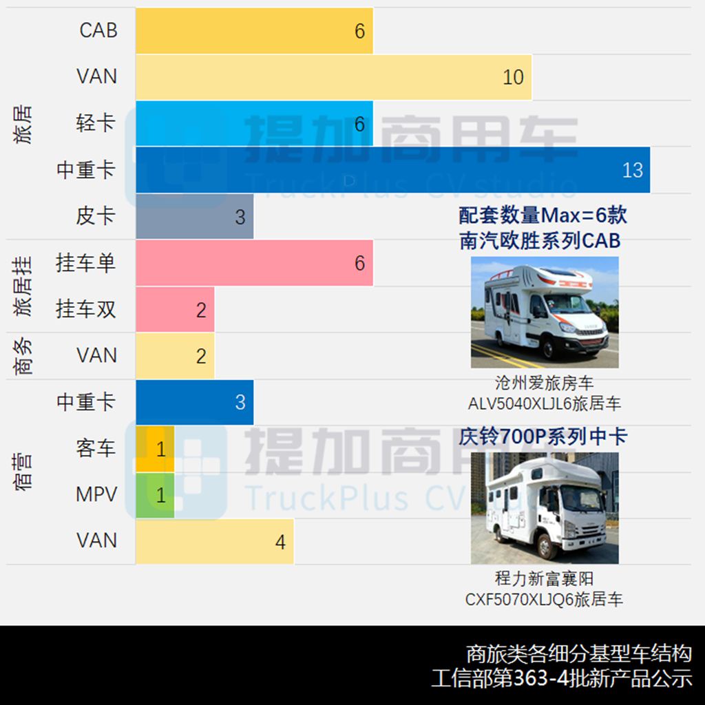 道奇公羊重型皮卡底盘首现身,工信部第363-4批新产品公示之商旅篇 - 第10张 - 提加商用车网 道奇公羊重型皮卡底盘首现身,工信部第363-4批新产品公示之商旅篇 - 第10张