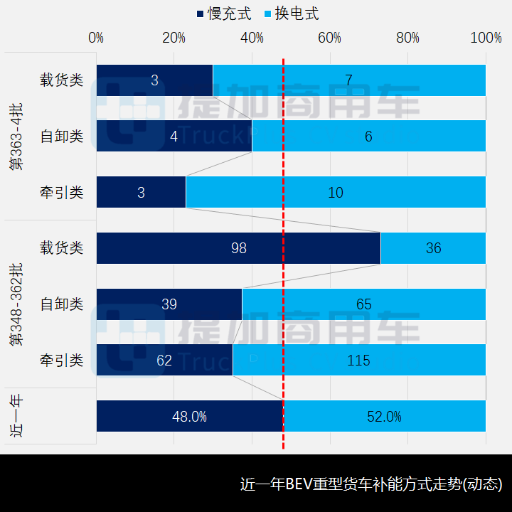 江淮德沃斯T9再迎新前脸,工信部第363-4批新产品公示之N类重卡篇 - 第10张 - 提加商用车网 江淮德沃斯T9再迎新前脸,工信部第363-4批新产品公示之N类重卡篇 - 第10张