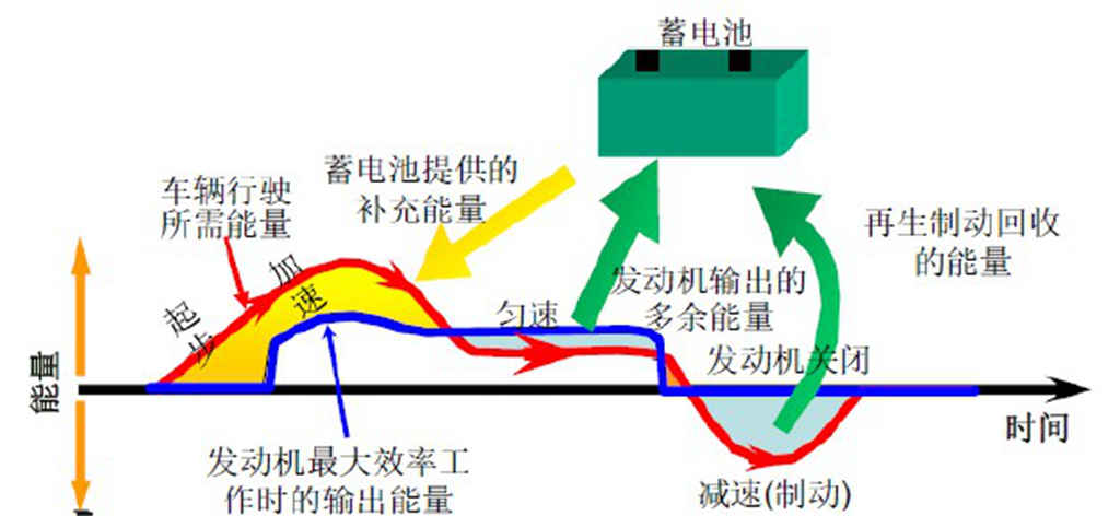 推动绿色发展,江淮1卡混动轻卡不止省油30%,更好开! - 第1张 - 提加商用车网 推动绿色发展,江淮1卡混动轻卡不止省油30%,更好开! - 第1张