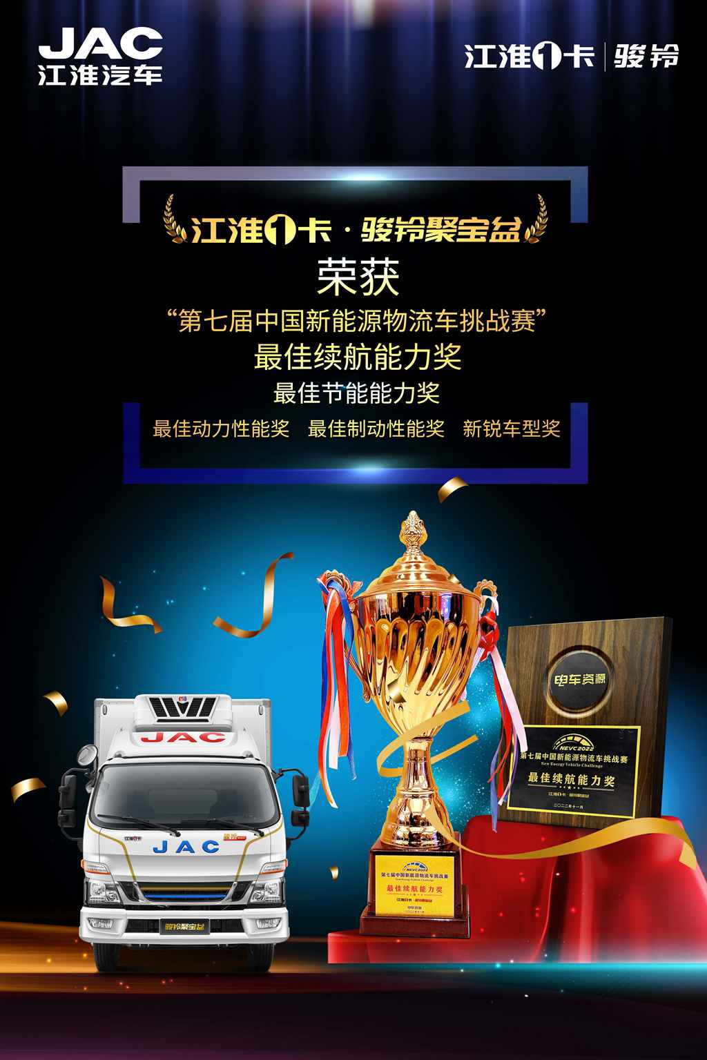 荣获多项大奖!江淮1卡骏铃聚宝盆超长续航1000公里有何秘密? - 第1张 - 提加商用车网 荣获多项大奖!江淮1卡骏铃聚宝盆超长续航1000公里有何秘密? - 第1张