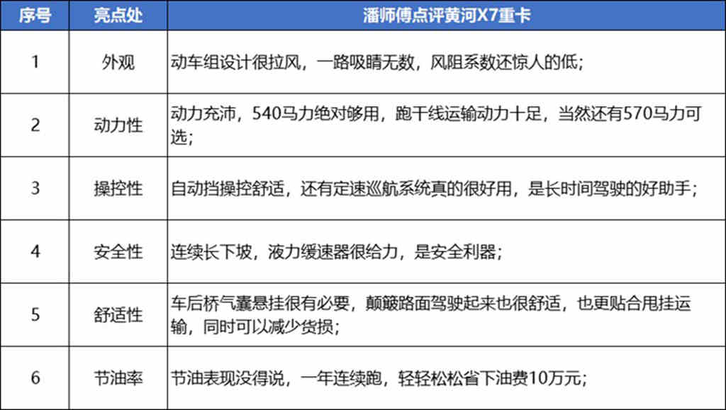 1800公里跟车记:20年老司机频频点赞黄河X7重卡 - 第14张 - 提加商用车网 1800公里跟车记:20年老司机频频点赞黄河X7重卡 - 第14张