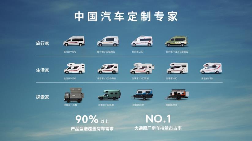 “探索兄弟连”再添一员!上汽大通MAXUS原厂首款百万级重卡房车探索家·珠峰现已正式预售,预售价288万元 - 第2张 - 提加商用车网 “探索兄弟连”再添一员!上汽大通MAXUS原厂首款百万级重卡房车探索家·珠峰现已正式预售,预售价288万元 - 第2张